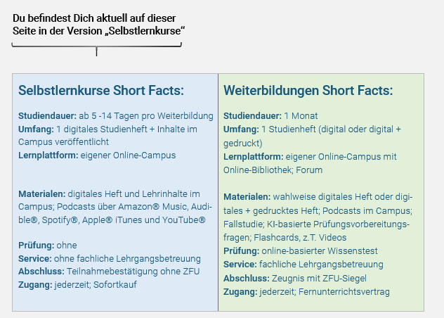 E-Commerce Fortbildung